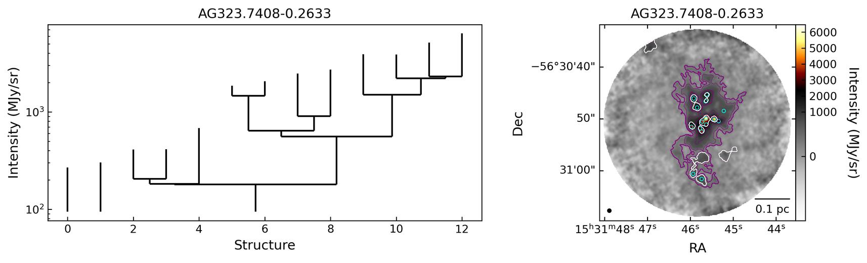 G323.7399-00.2617B_AG323.7408-0.2633